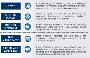 Making the Transition to Brand Publishing Whitepaper